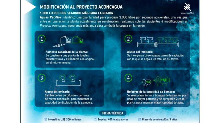 Aguas Pacífico